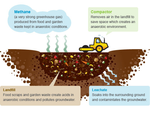methane emissions from landfill 